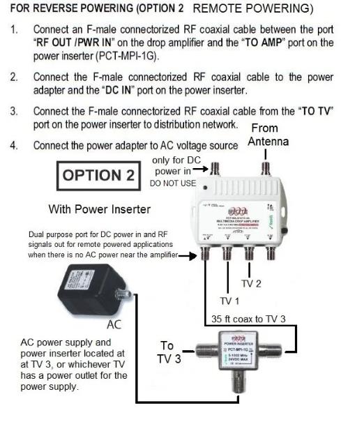 How To Connect Catv Signal Amplifier 1 How To Connect Catv Signal Amplifier 1