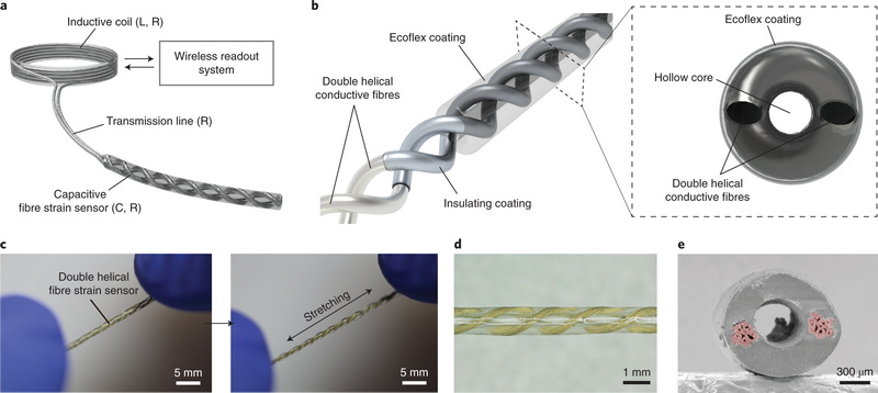 Fiber Tension Sensor Working Fiber Tension Sensor Working