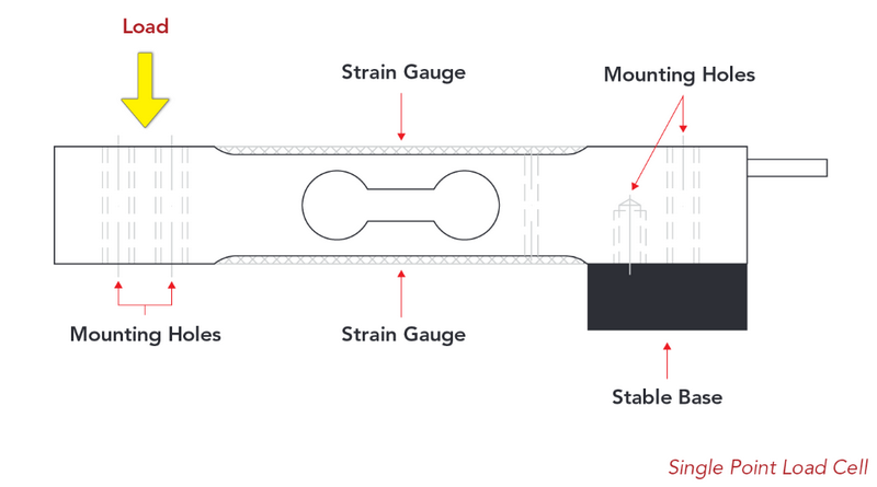 single point load cell_2 single point load cell_2