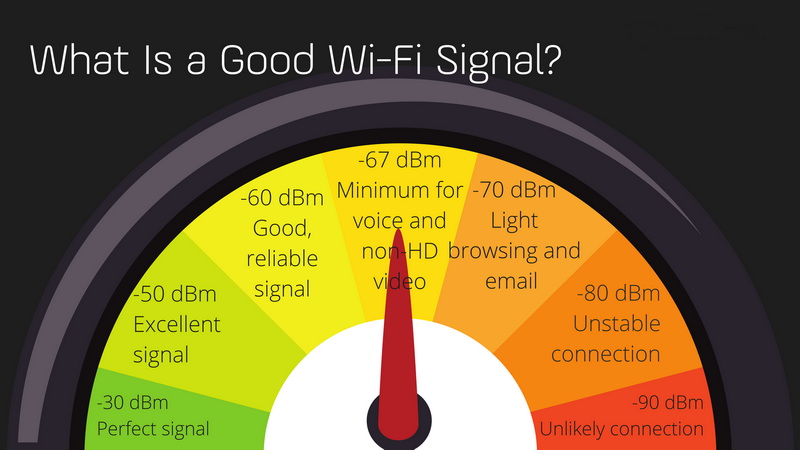 Wifi Signal Wifi Signal