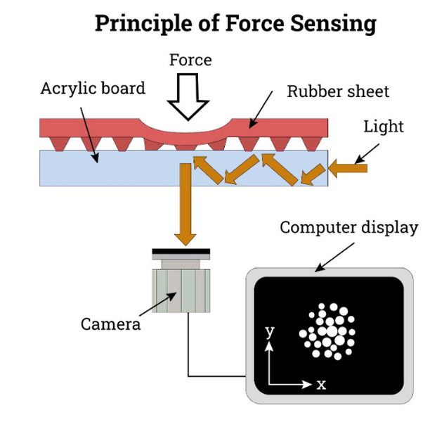 How Do Force Sensors Work_2