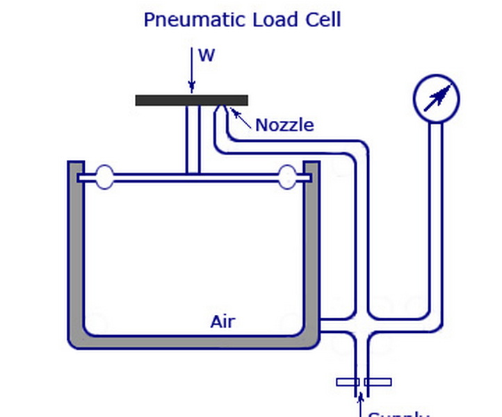 What Is Pneumatic Load Cell_4