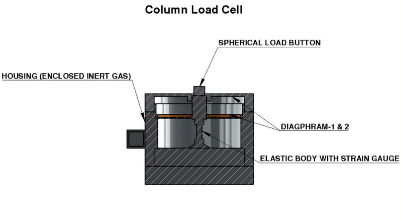 stress testing load cell_1