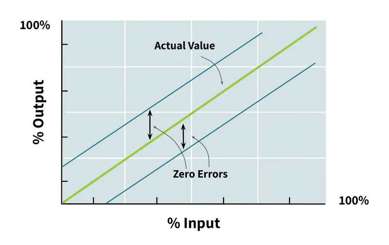 Load Cell Calibration Differences