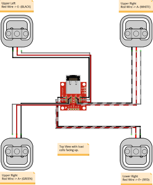 the sen wire for on a load cell_2