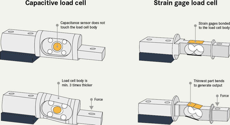difference between strain gauge and load cell_1