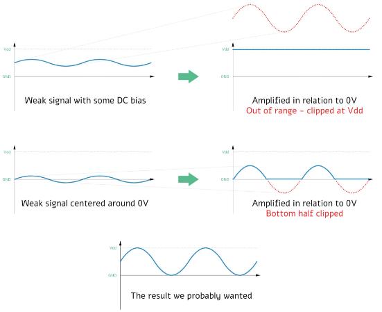 How Amplifier Amplifies The Signal 2
