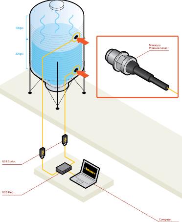 What Sensor Can Measure Tension 1