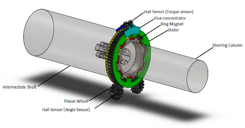 does a torque sensor do_3