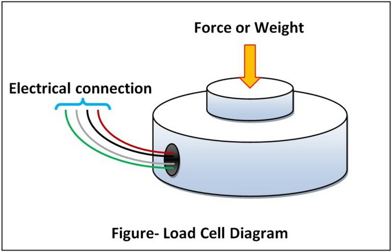 connect load cell to pc4