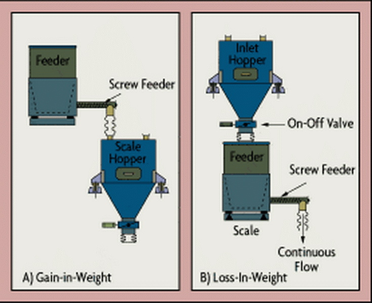 check load cell mv5