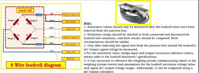 Troubleshoot A Load Cell_1