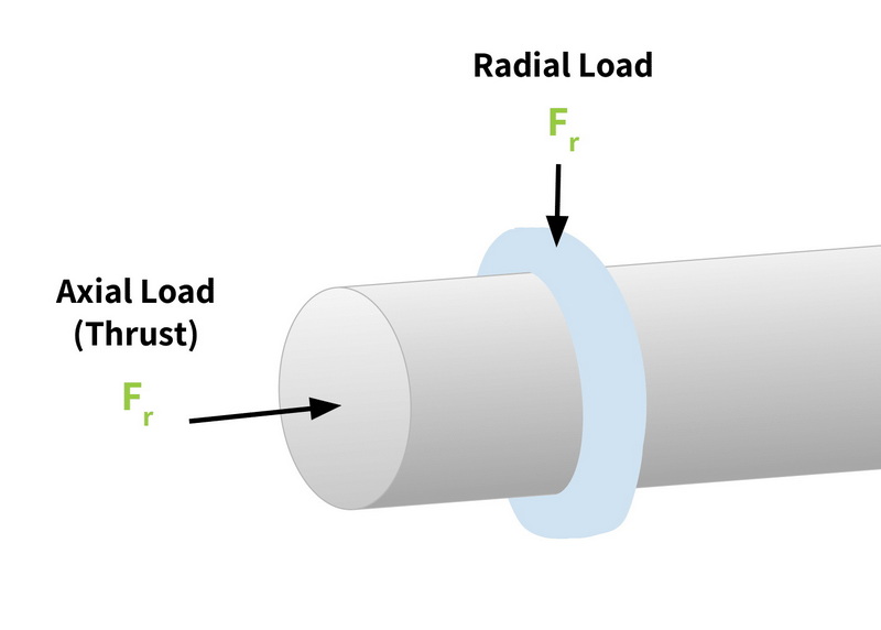  Thrust Load Cell Works3