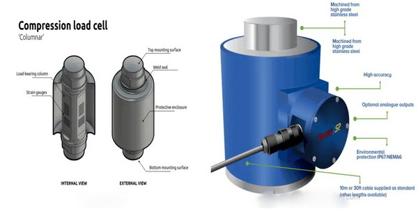 use a compression load cell_1