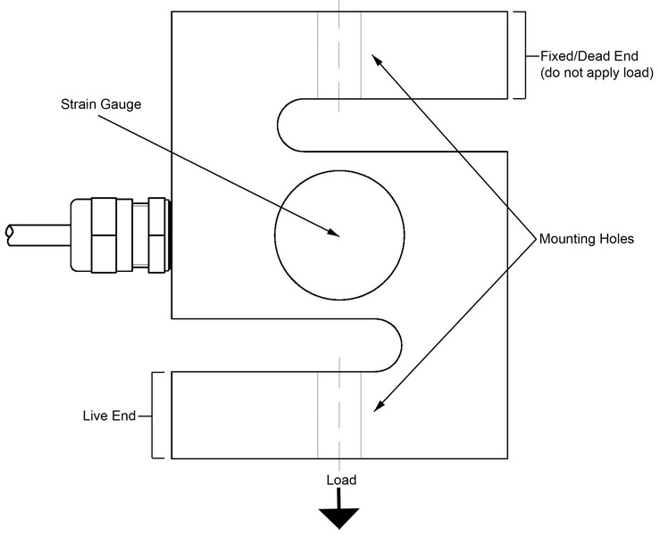 s beam load cell work1