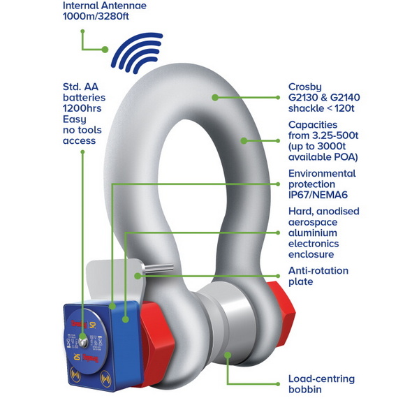 use a wireless load cell3