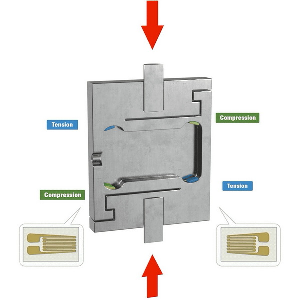 stuff works load cell1