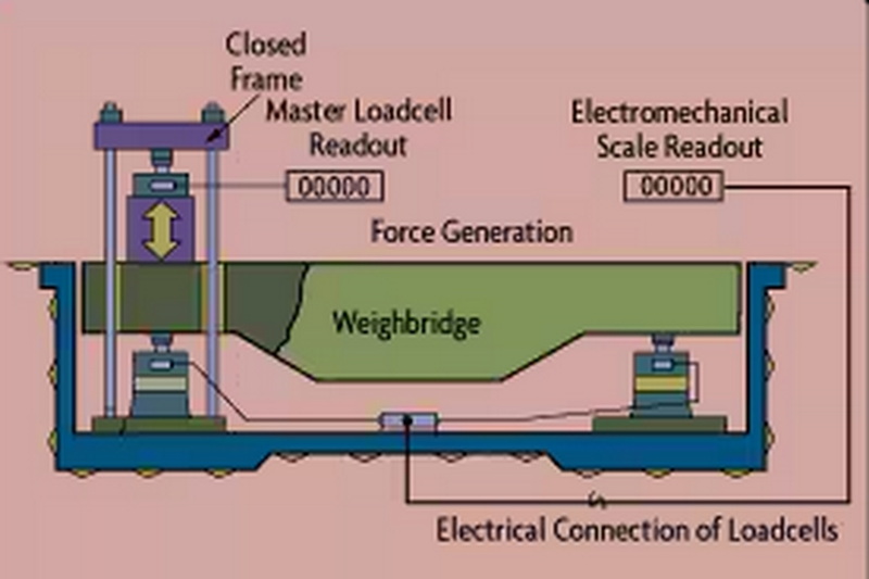 calibration factor in load cell_1