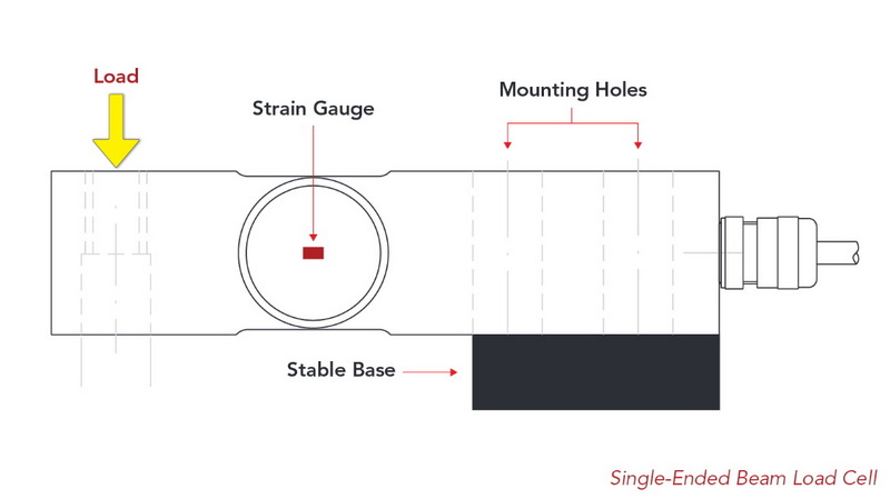 bending beam load cellv_4