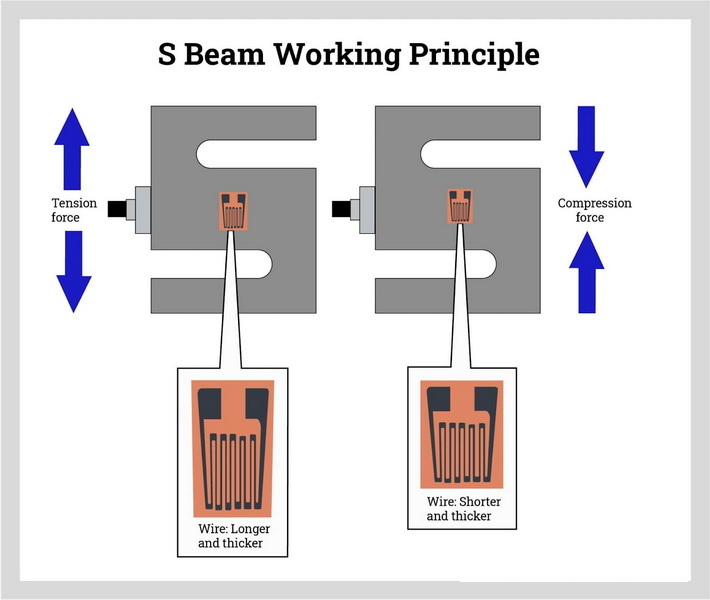 s-beam load cell1