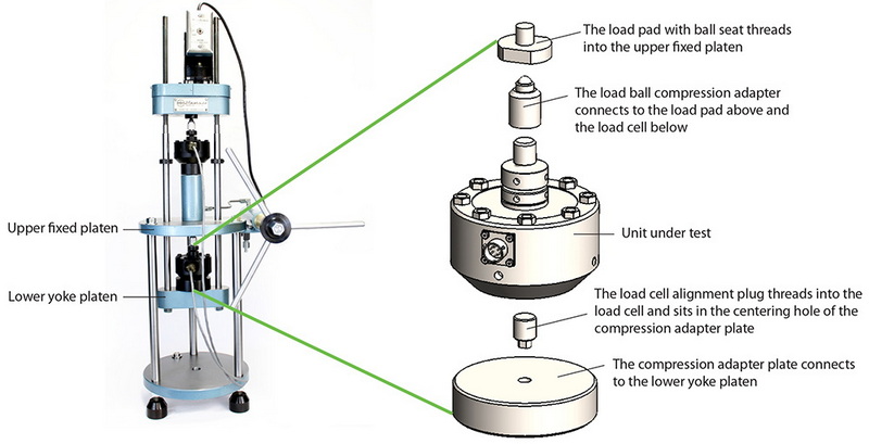 What Is A Load Cell Used For?