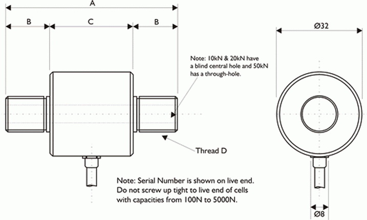 Inline Tension Sensor