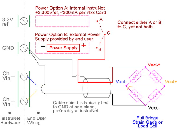USB Force Measurement