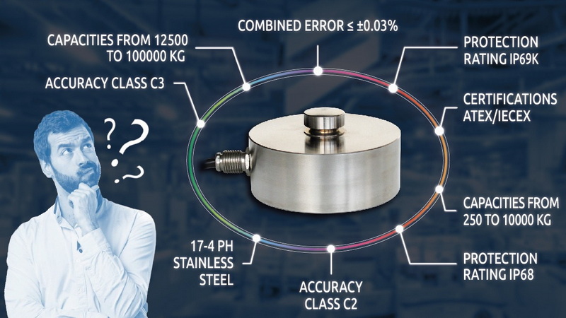 load cell tension for paper