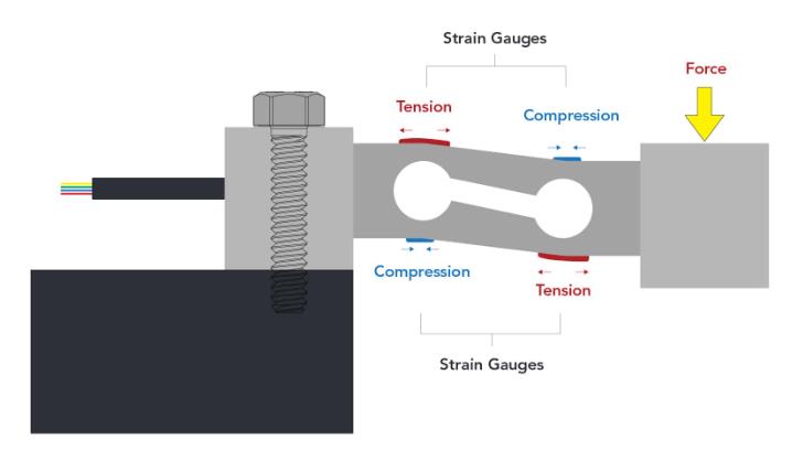 How Do Tension Load Cells Work 1