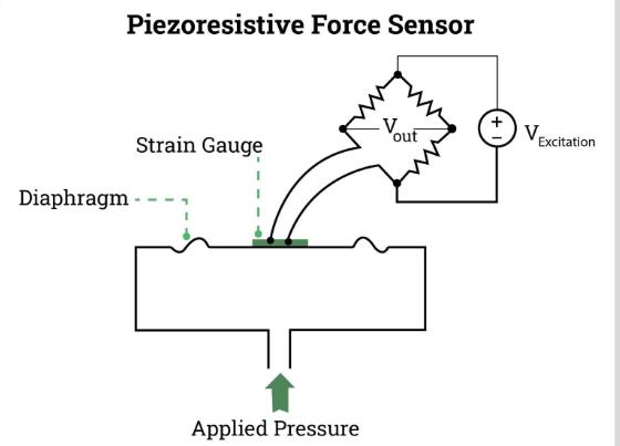 What Is Tension Sensor 1