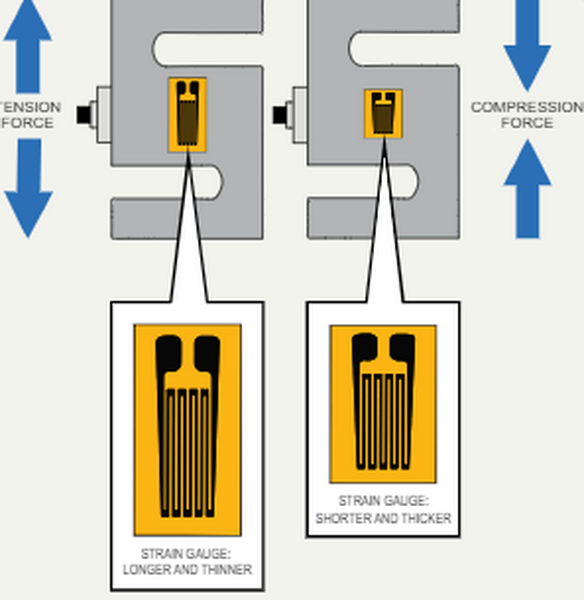 the limit frequency for a load cell_4