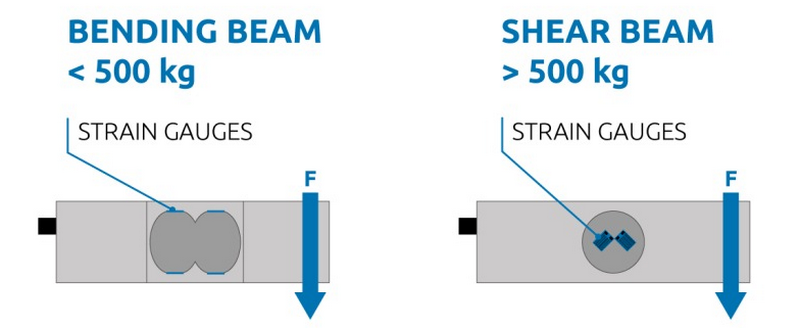 kind of load cell should i use_3