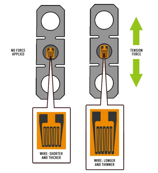 load cell function
