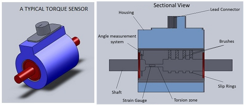does a torque sensor do_1