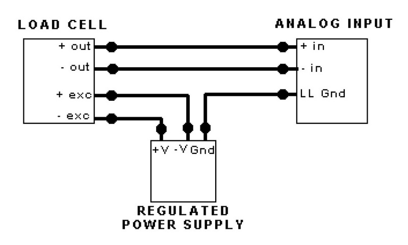 load cell wiring