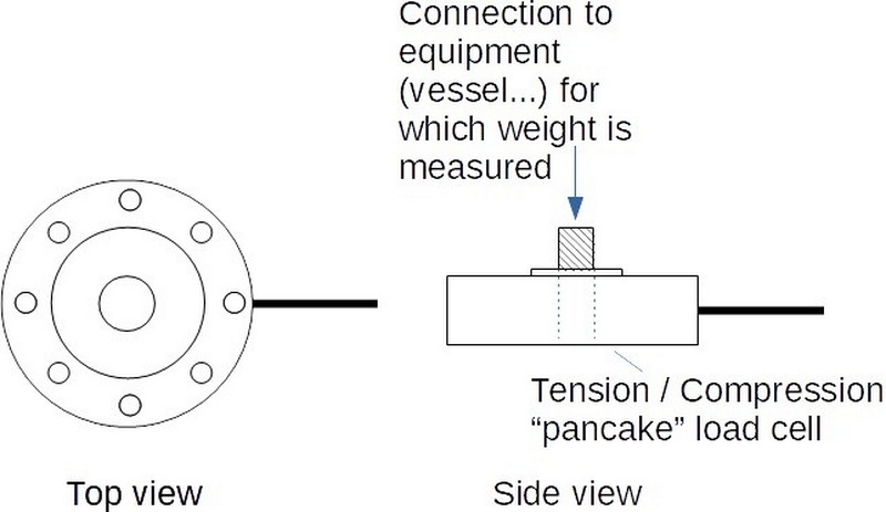 calibrate a compression load cell1