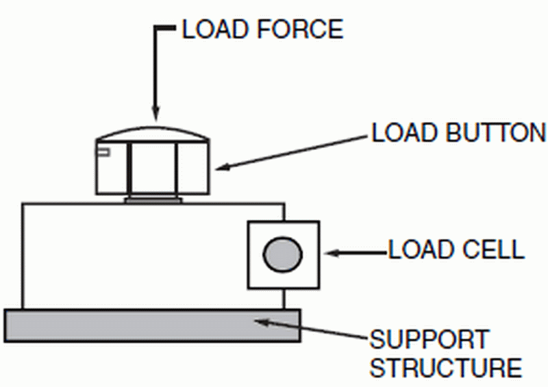 load cell wiring guide4