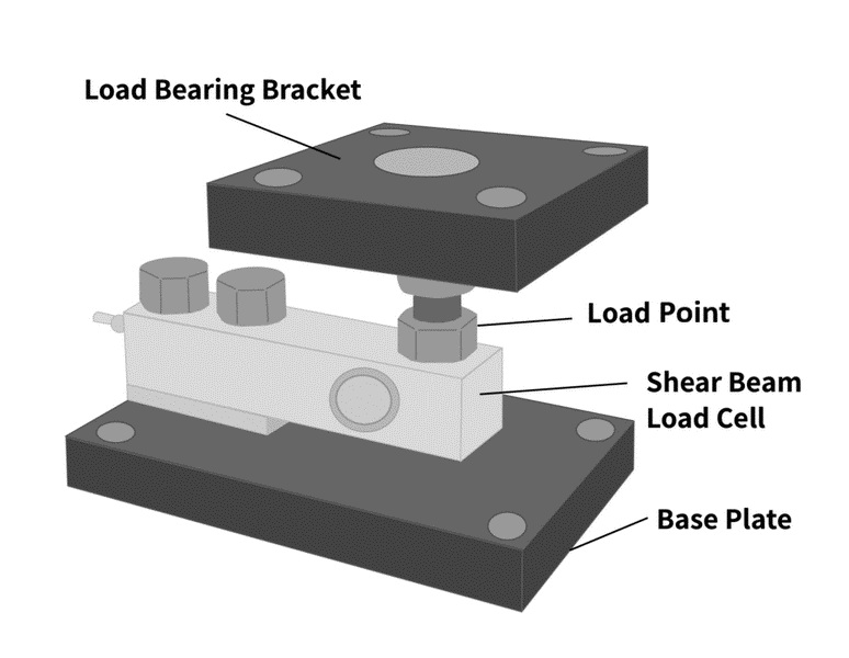 a shear beam load cell work3