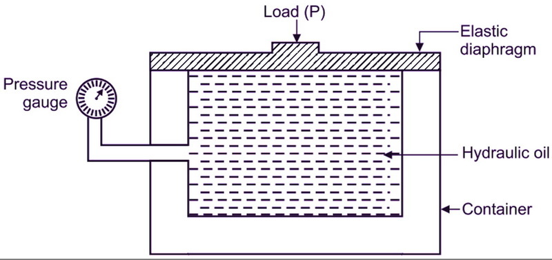 class c load cell1