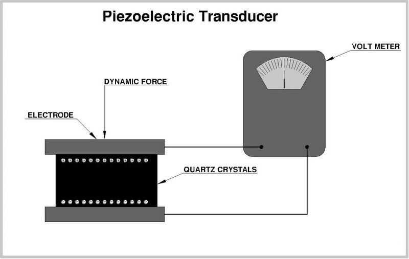 piezo load cell4