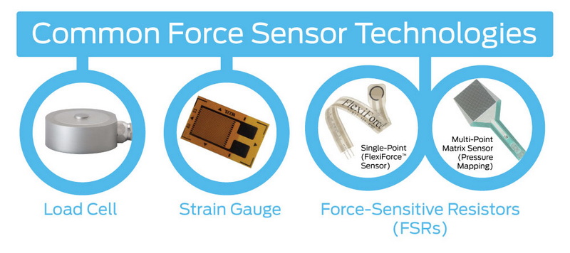 How Does A Six Axis Load Cell Work?