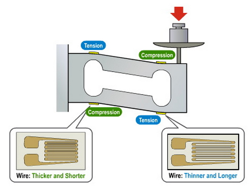 What Is A Tension Load Cell? - Fibos