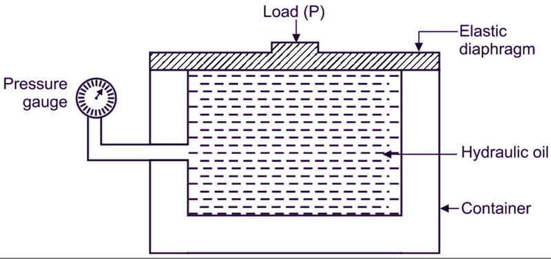 load cell measure3