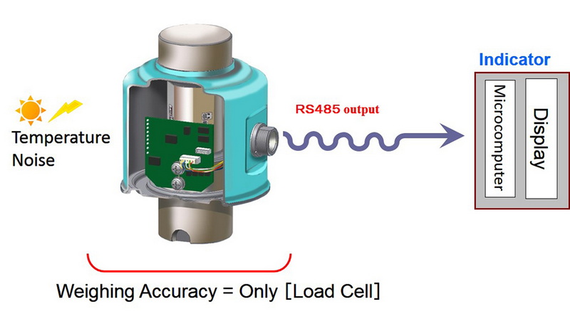 what are load cell2