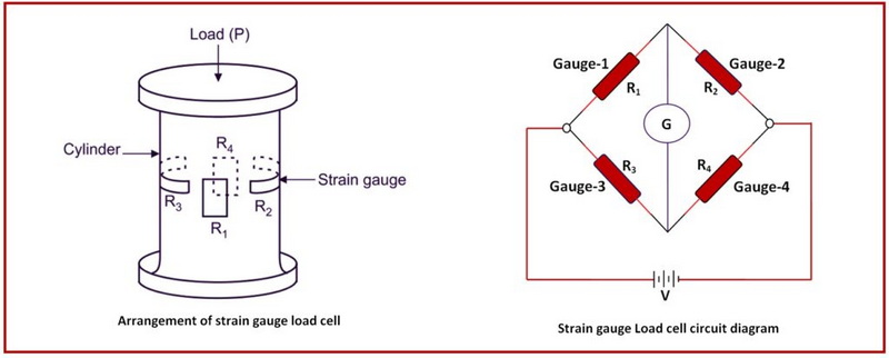 What Does A Load Cell Connect To Electrically?