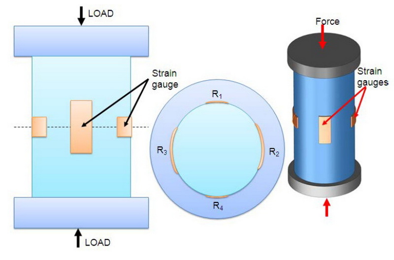 strain gauge load cell 5