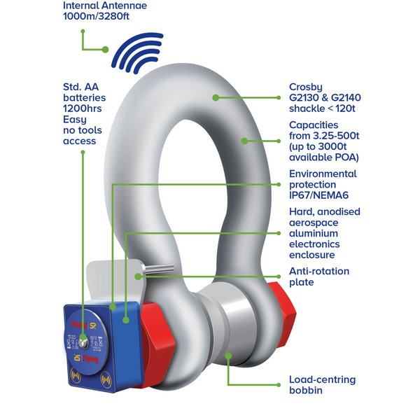 Why Should I Use A Wireless Load Cell?