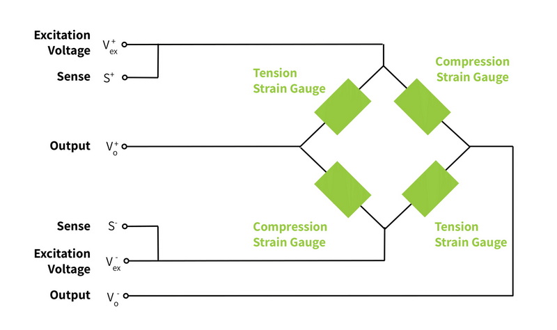 How To Measure A Load Cell Voltage?