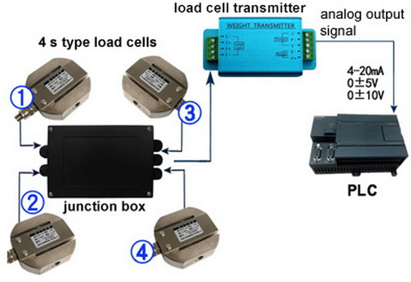 connect load cell to plc1