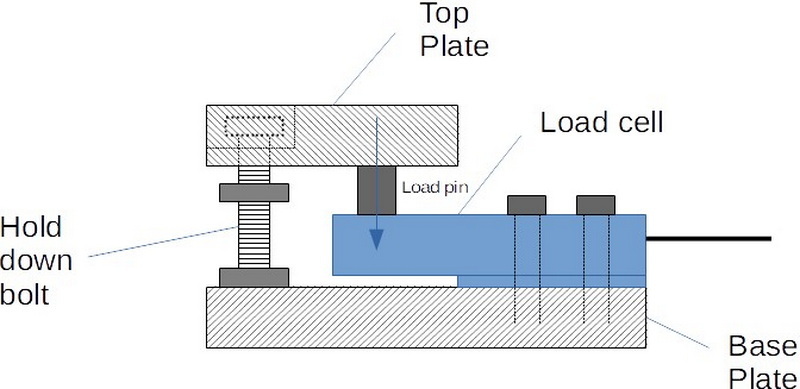 fix load cell3